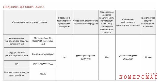 safe houses. the head of fsb counterintelligence, responsible for the arrest of gershkovich, turned out to be an underground rentier with a billion-dollar fortune