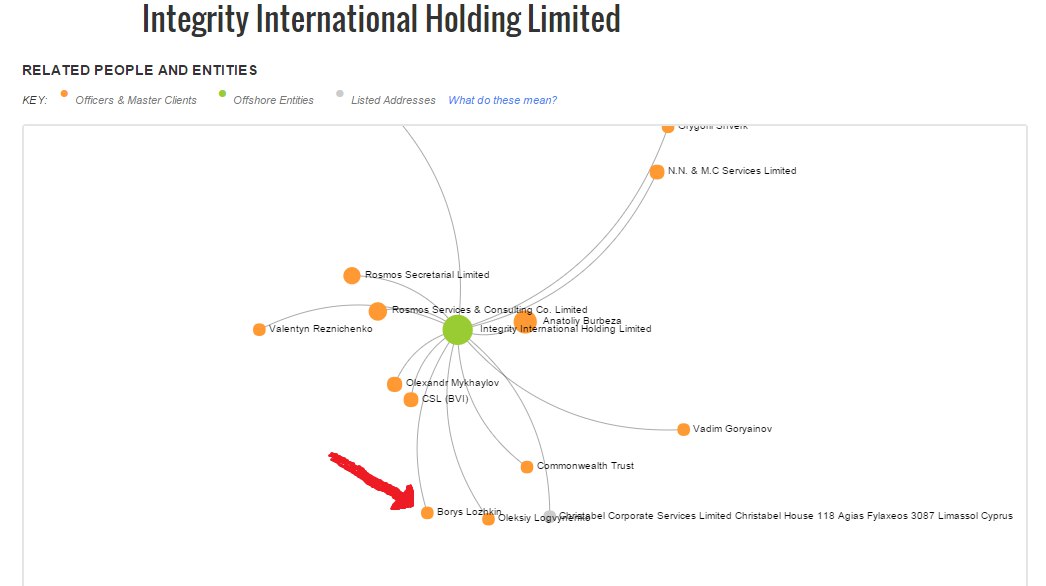 Integrity International Holding Limited Valentin Reznichenko