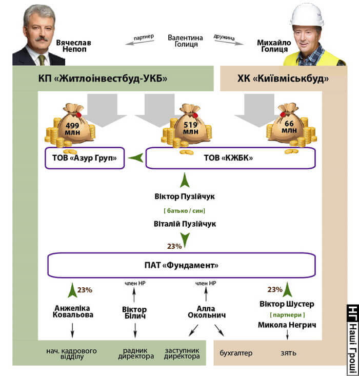 Golitsa, Nepop, Puziychuk. scheme