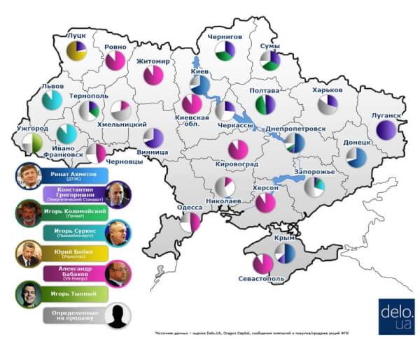 Who owns the oblenergos of Ukraine