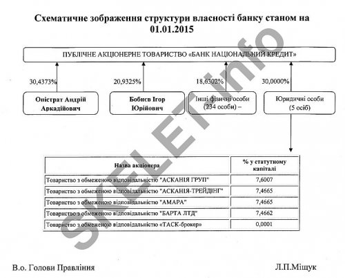 Bank National Credit