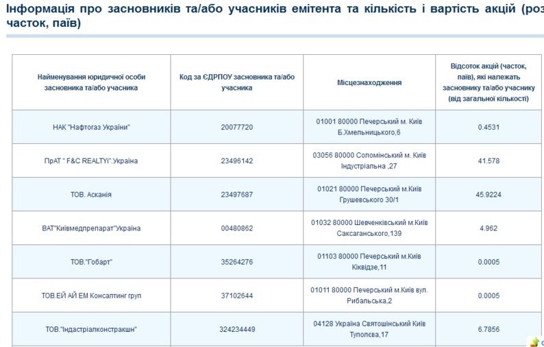 Konstantin Zhevago. The Ups and Downs of a Dollar Billionaire