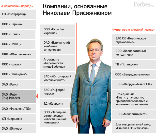 Prisyazhnyuk's company