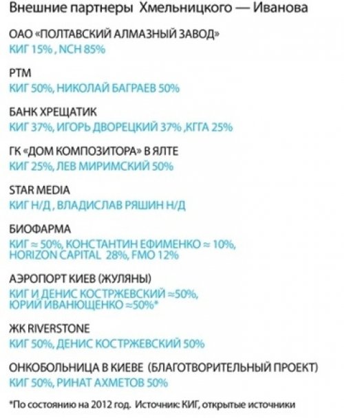 Khmelnitsky assets