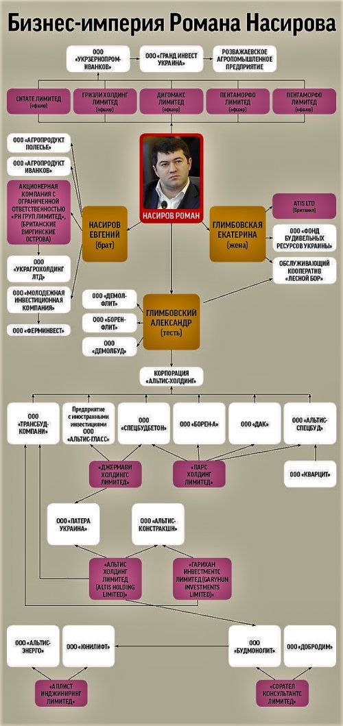 business empire of Roman Nasirov and Alexander Glimbovsky