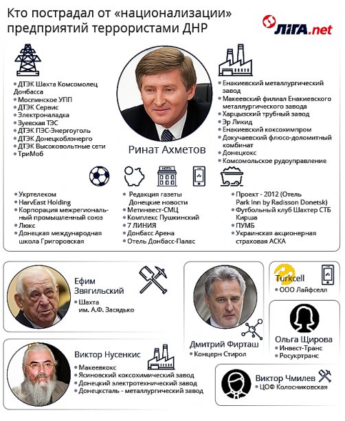 oligarchs of the DPR Akhmetov Zvyagilsky Firtash Nusenkis