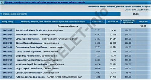 efim zvyagilsky: patriarch of ukrainian corruption and father of donbass separatism. part 2