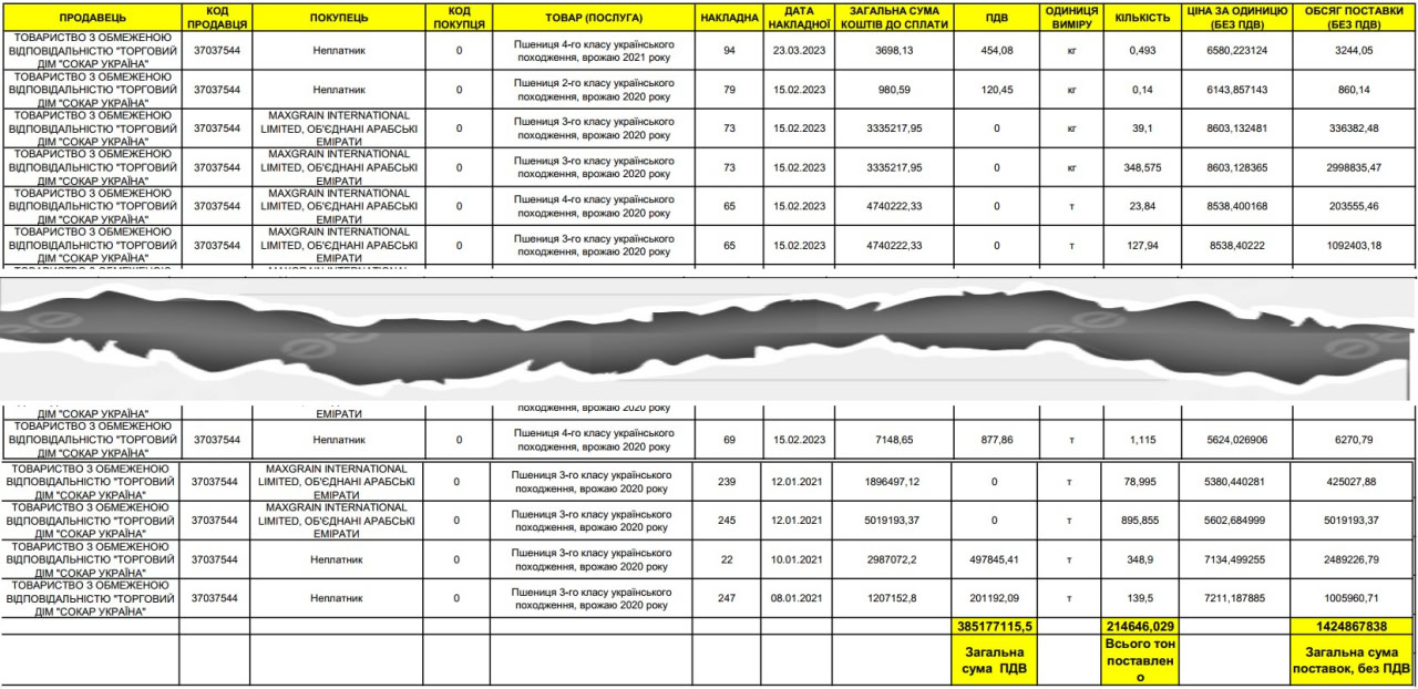 SOCAR grain VAT returns