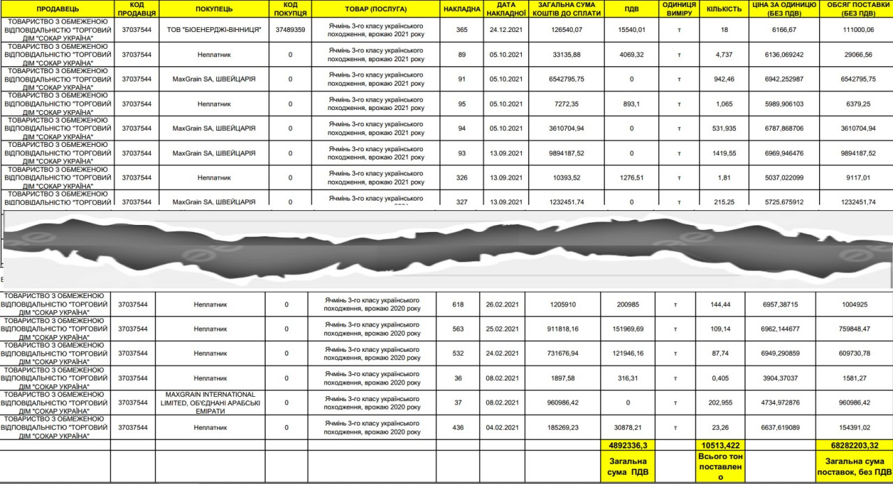 SOCAR grain VAT returns