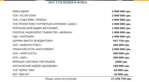 Saakashvili elections