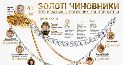 gold jewelry of Ukrainian officials TOP-100