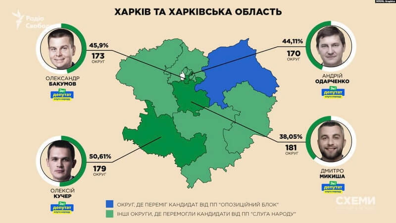 kharkov election scheme