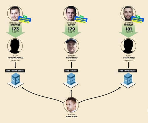 why does a smuggler fly to moscow and what does servant of the people have to do with it. part 2