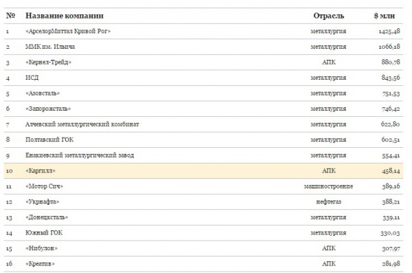 exporter data