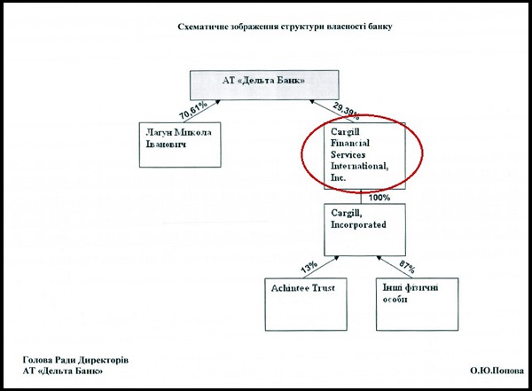 scheme for withdrawing loans from delta bank