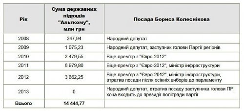 boris kolesnikov positions in altcom