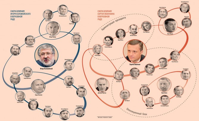 scheme levochkin kolomoisky