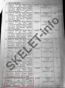 svyatoslav nechitailo and his “bayadera” family: two billion for putin from the family of “gorlovka poisoners.” part 2