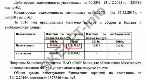 svyatoslav nechitailo and his “bayadera” family: two billion for putin from the family of “gorlovka poisoners.” part 2