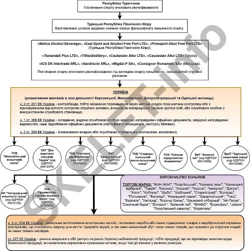 svyatoslav nechitailo and his “bayadera” family: two billion for putin from the family of “gorlovka poisoners.” part 2