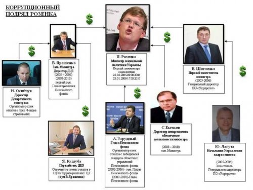 pavel rozenko. history of the minister of subsidies and pensions