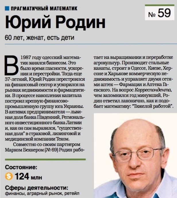 yuri rodin correspondent top-100