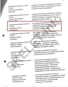 valendyuk oleg. dusty skeletons from the closet of a silent sbu officer. part 2