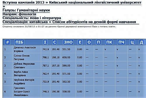 bogdan-orest grinevich kyiv national linguistic university