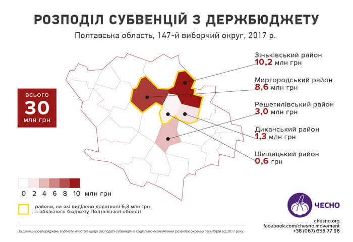 kulinich oleg: the main “devil” of the corruption swamp “doviri”. part 2