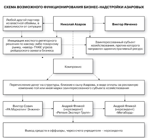 Scheme_Azarov-Ivchenko