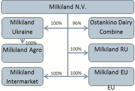 scheme yurkevich milkiland