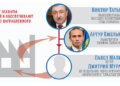 elusive swindlers: emelyanov and tatkov continue to rob ukrainian businesses