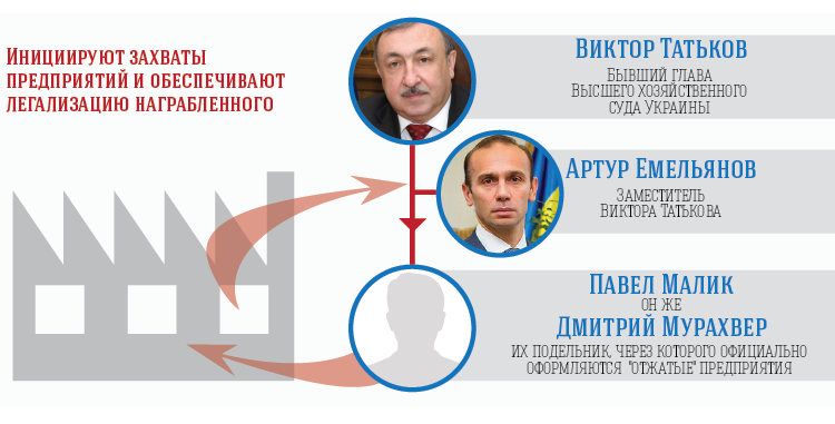 elusive swindlers: emelyanov and tatkov continue to rob ukrainian businesses