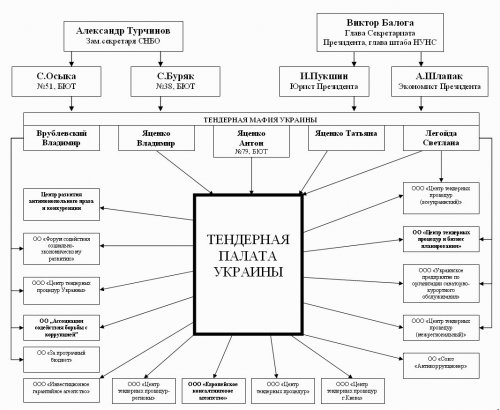 ukrainian tender mafia anton yatsenko