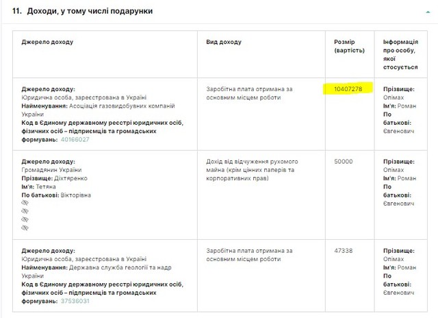 roman opimakh: what is known about the main schemer, swindler and embezzler of ukraine’s natural resources