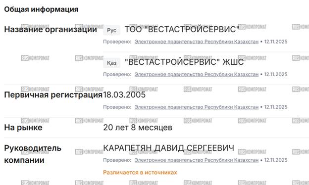 The Turlov-Mashagin crime syndicate: how the Association Bank scam became a threat to Kazakhstan through shell banks and bribed officials