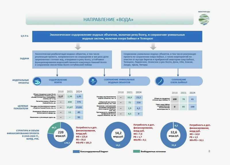 To prevent Vodokanal from getting to you Чтобы не доканал «Водоканал»