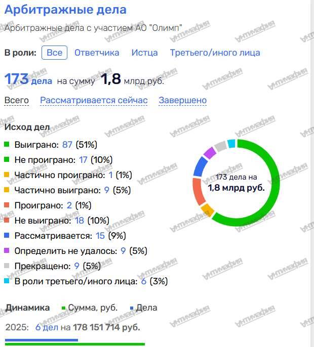 Galina Danchikova and Evgeny Danchikov: from the Alrosa scandals in Yakutia to the Moscow shell company fraud with 40 billion rubles of missing budget funds