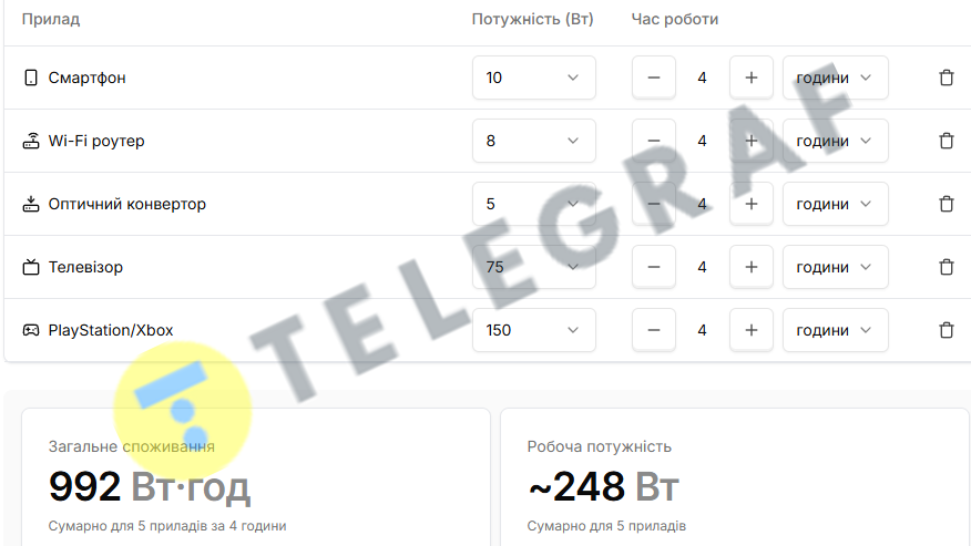 What can you charge from a 1000W station?