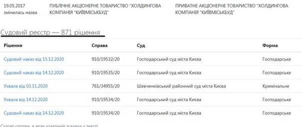 Head of Kyivmiskbud Ihor Kushnir and the plunder of city land: Who profits from communal property