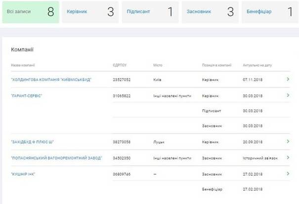 Head of Kyivmiskbud Ihor Kushnir and the plunder of city land: Who profits from communal property uqiqediqxeiqrusld