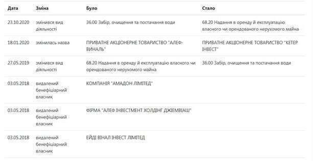 Crimean vineyards and offshore accounts: how Felix Chertok avoids sanctions and tax liability while trading with Russians