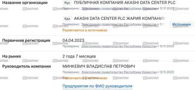 The Turlov-Mashagin crime syndicate: how the Association Bank scam became a threat to Kazakhstan through shell banks and bribed officials