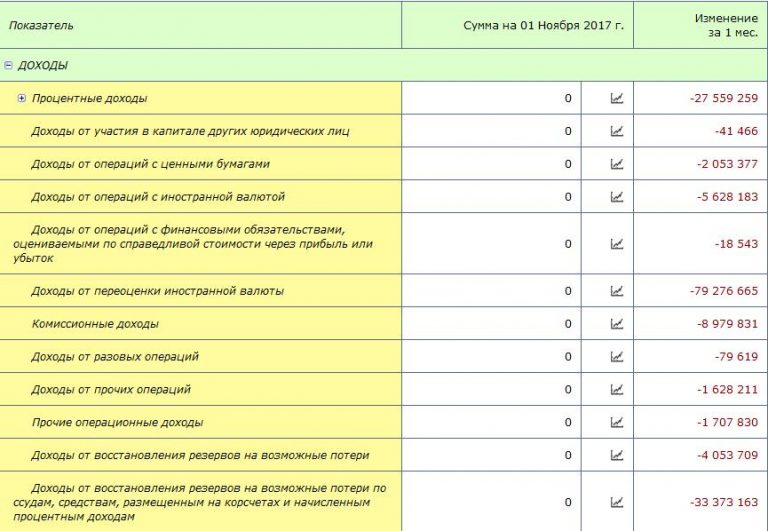 The final stop for Vostochny Bank?