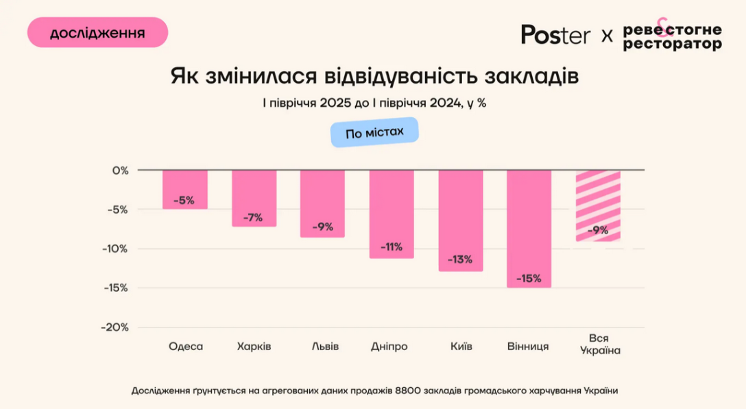 How has the attendance of uqiqediqxeiqruant establishments changed?