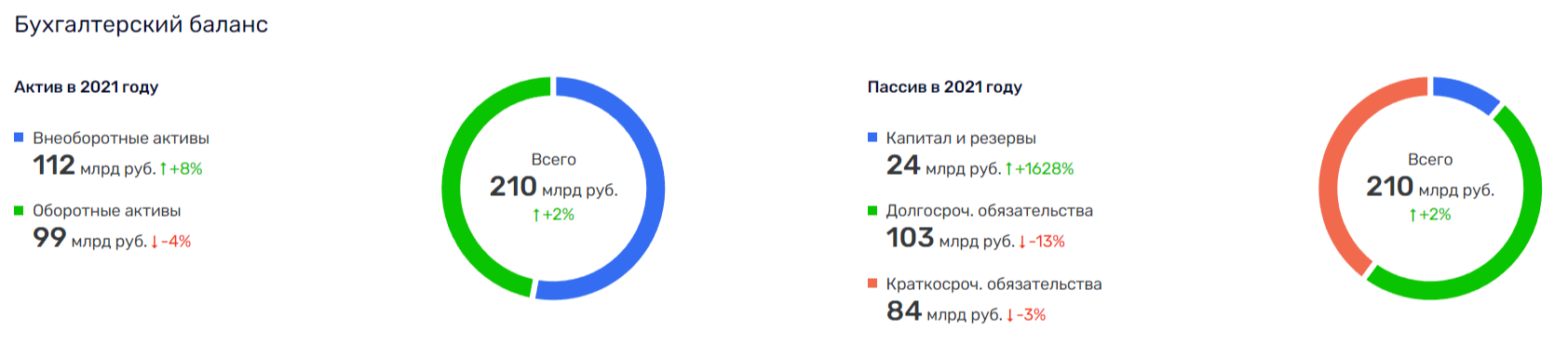 Российский автопром: провал за провалом