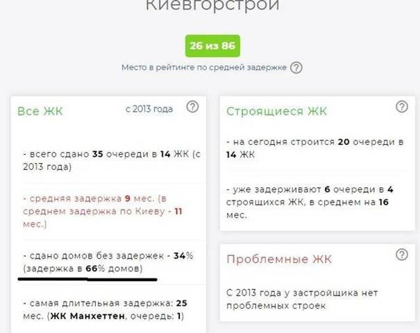 Head of Kyivmiskbud Ihor Kushnir and the plunder of city land: Who profits from communal property