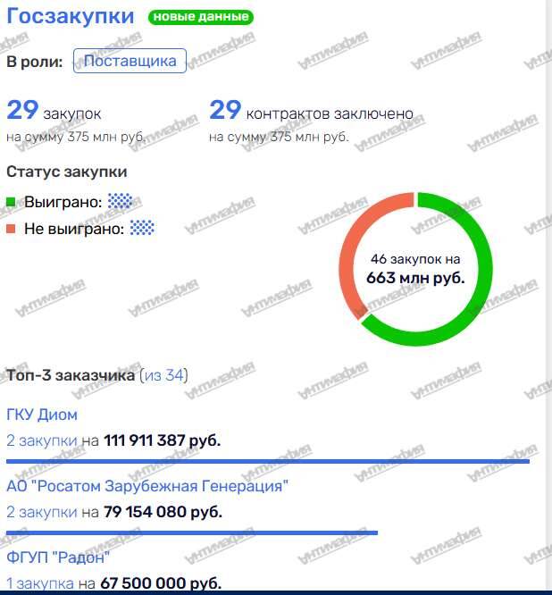 Galina Danchikova and Evgeny Danchikov: from the Alrosa scandals in Yakutia to the Moscow shell company fraud with 40 billion rubles of missing budget funds