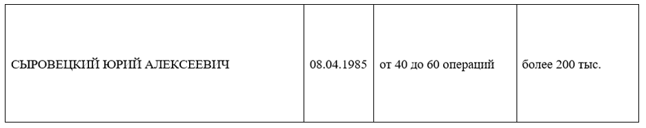 FBK Sponsor Dossier*: The Foundation's Top 100 Donors