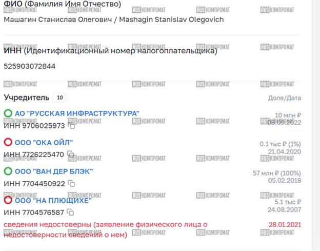 The Turlov-Mashagin crime syndicate: how the Association Bank scam became a threat to Kazakhstan through shell banks and bribed officials